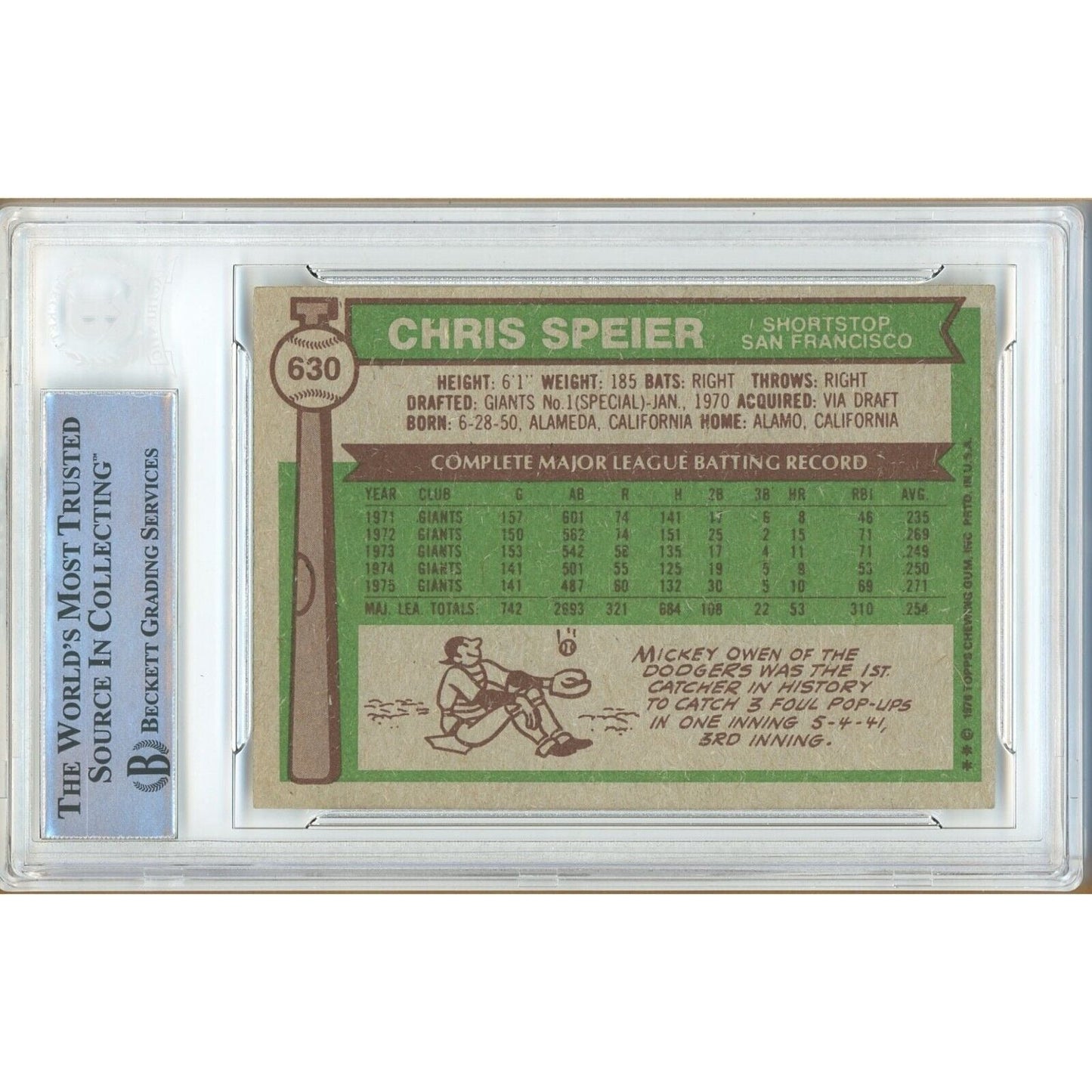 1976 Topps #630 — Chris Speier San Francisco Giants Autographed Trading Card — Beckett Authentication