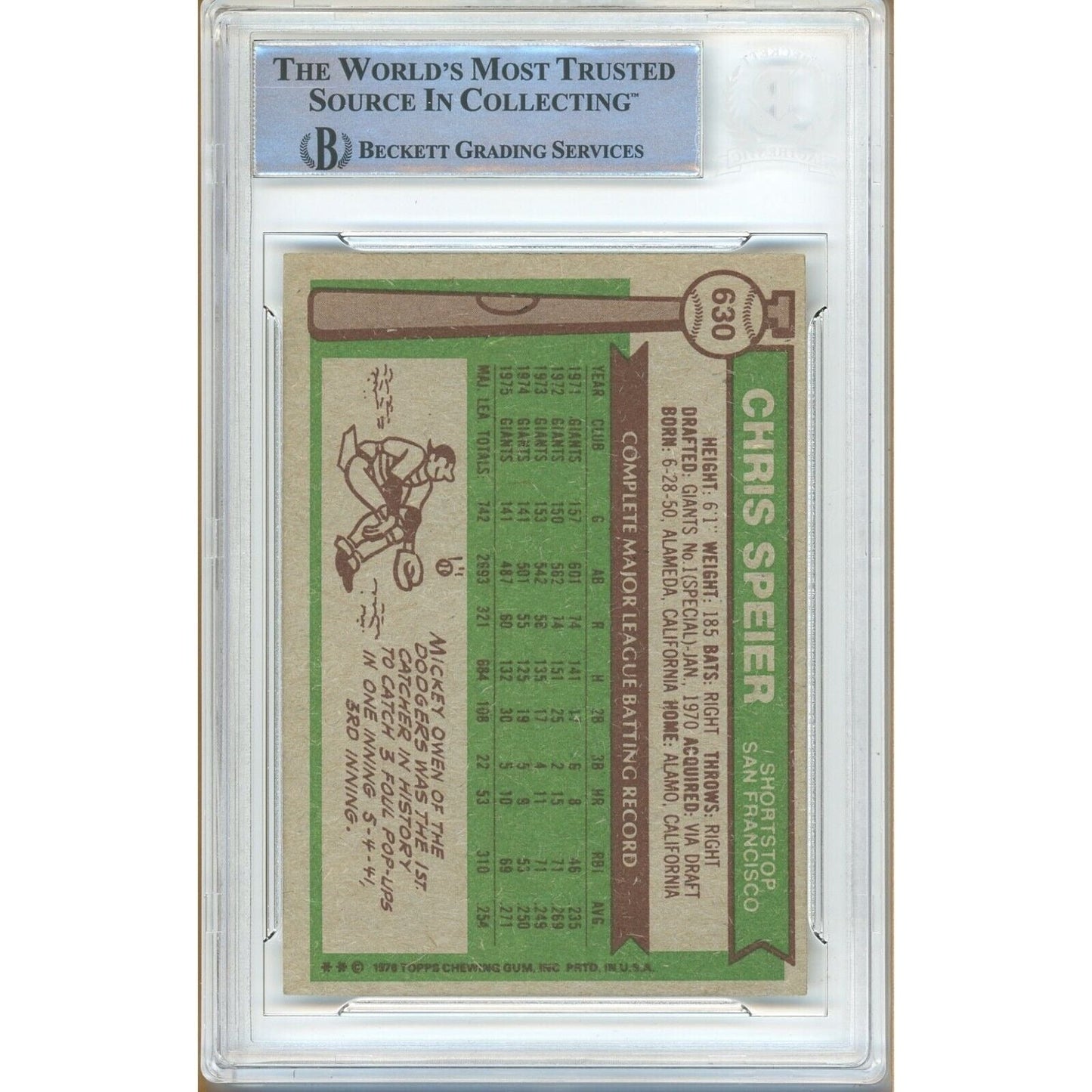1976 Topps #630 — Chris Speier San Francisco Giants Autographed Trading Card — Beckett Authentication