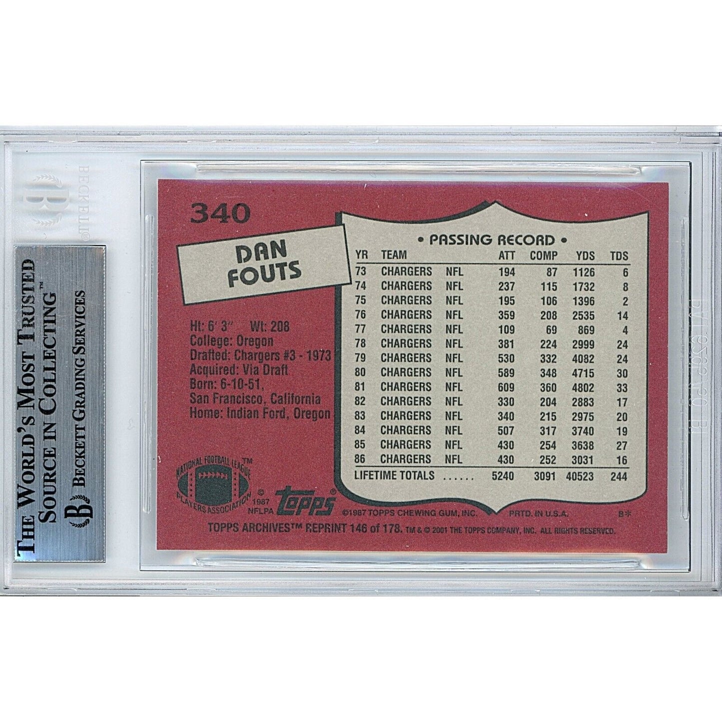 2001 Topps Archives #146 — Dan Fouts San Diego Chargers Autographed Trading Card — Beckett Authentication