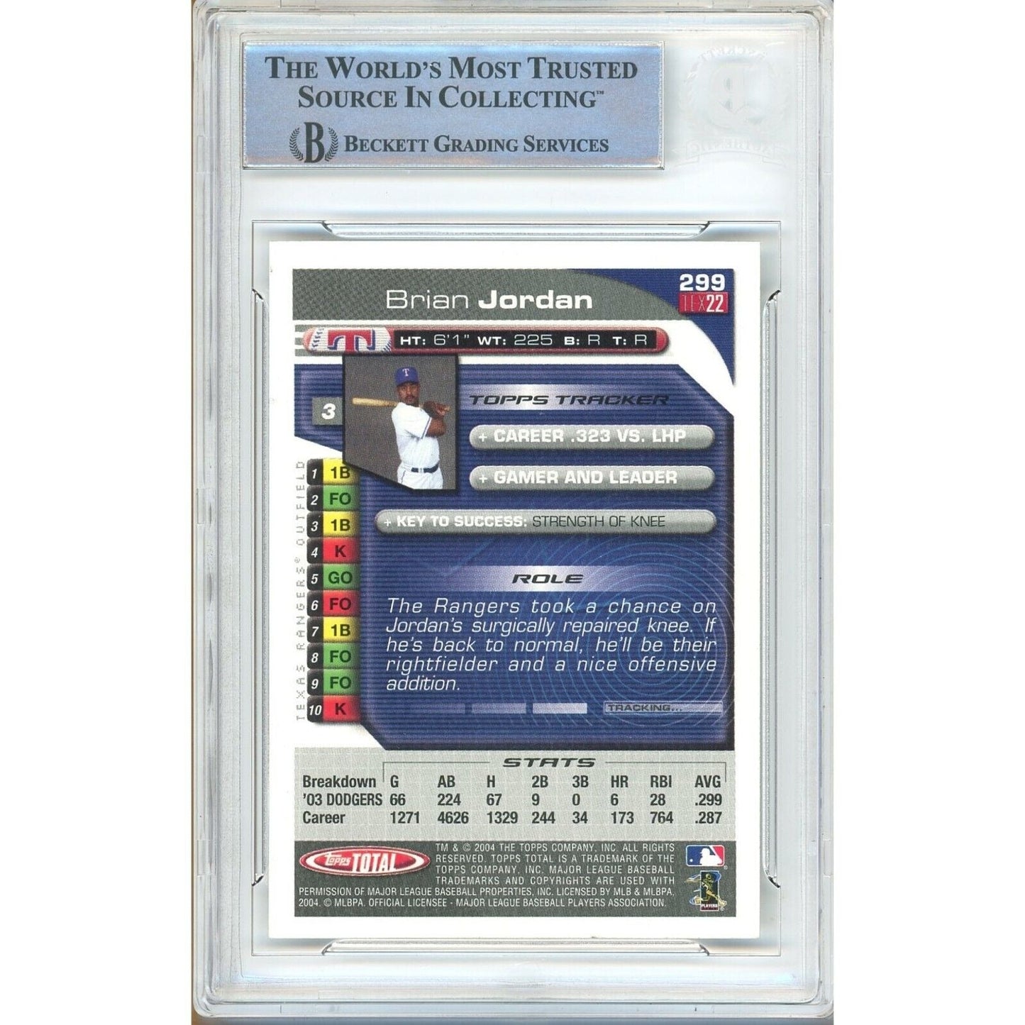 2004 Topps #299 — Brian Jordan Texas Rangers Autographed Trading Card — Beckett Authentication
