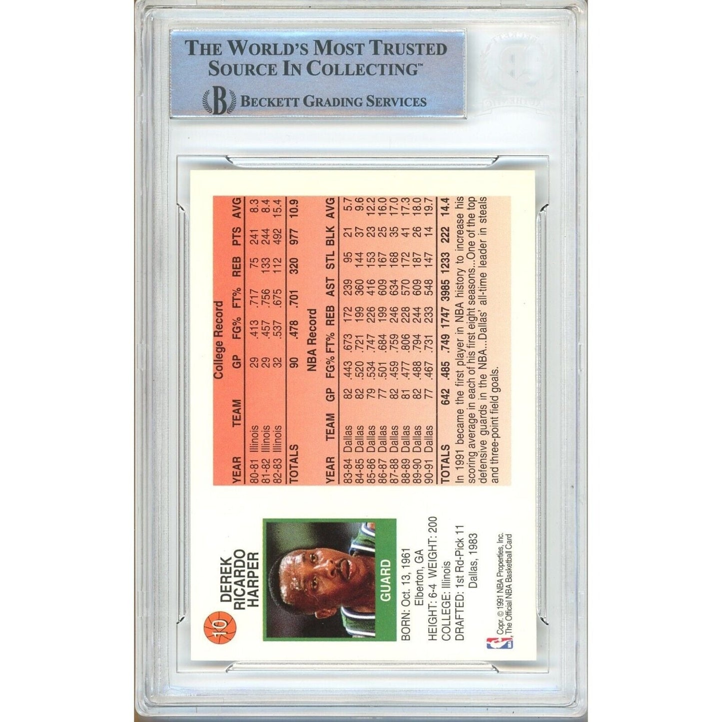 1991-92 NBA Hoops #10 — Derek Harper Dallas Mavericks Autographed Trading Card — Beckett Authentication